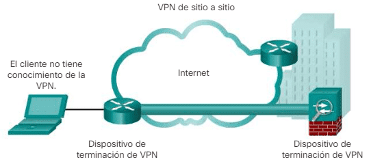 VPN-de-sitio-a-sitio