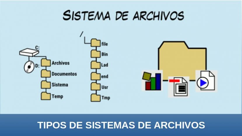 Sistemas de archivos 